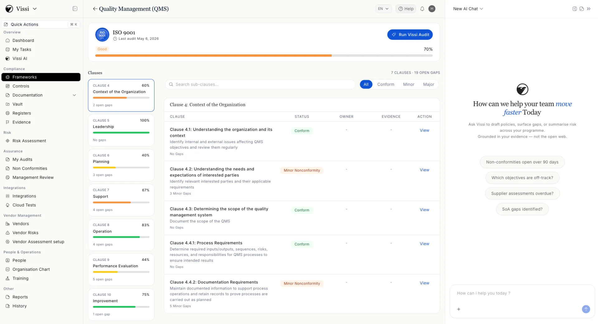 Vissi gap analysis dashboard showing 49 ISO 27001 findings with control references, severity, owner and status